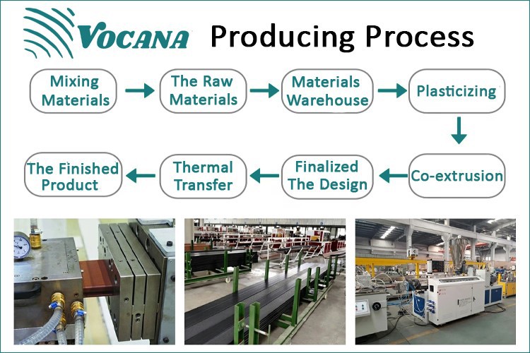 wpc process wpc process